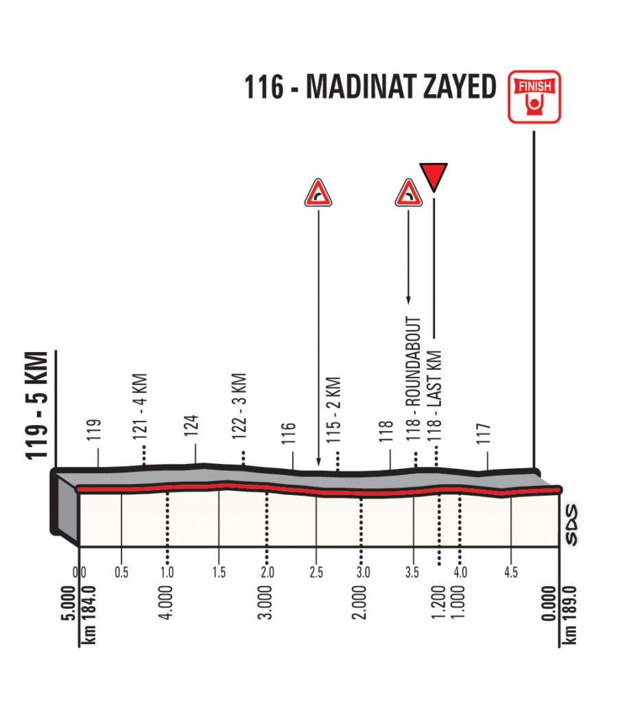 prima tappa dell'Abu Dhabi Tour