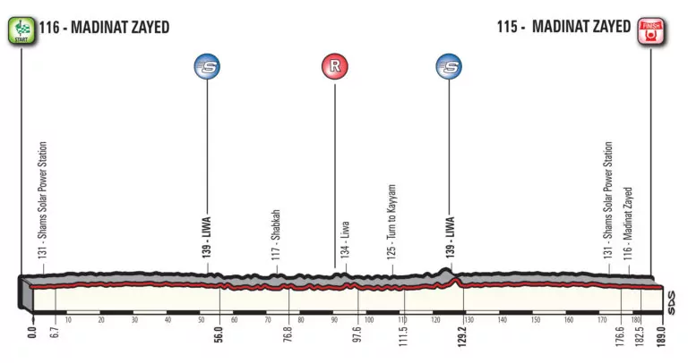 prima tappa dell'Abu Dhabi Tour