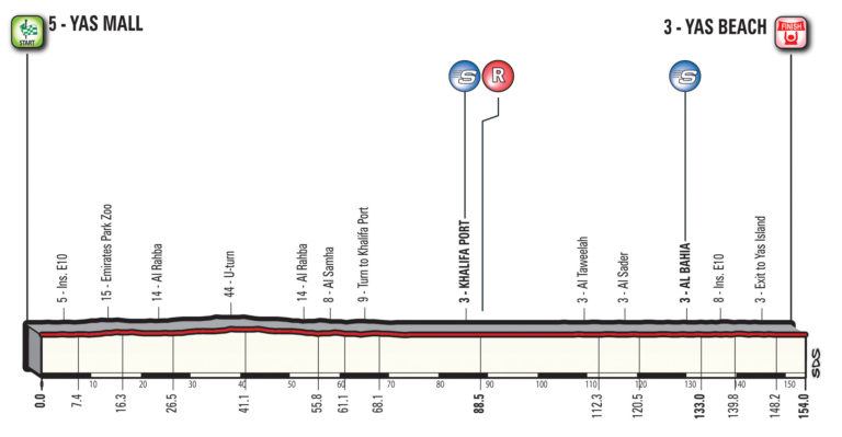 seconda tappa Abu Dhabi Tour