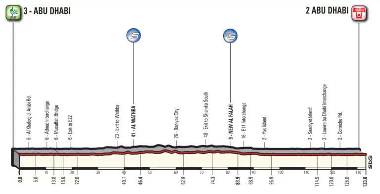 terza Abu Dhabi Tour