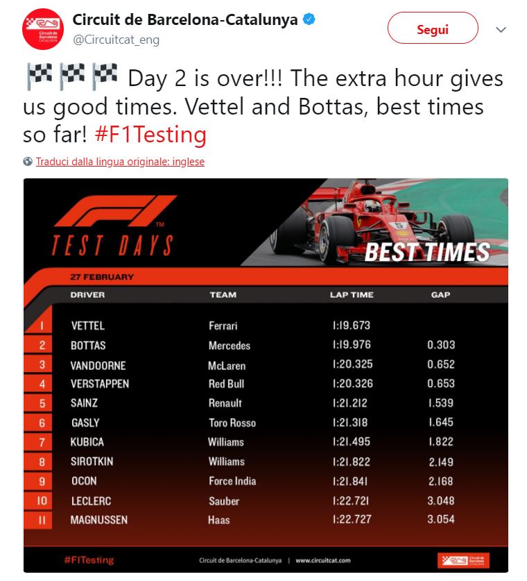 test barcellona