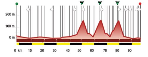 1 semitappa della prima tappa Settimana Internazionale Coppi Bartali