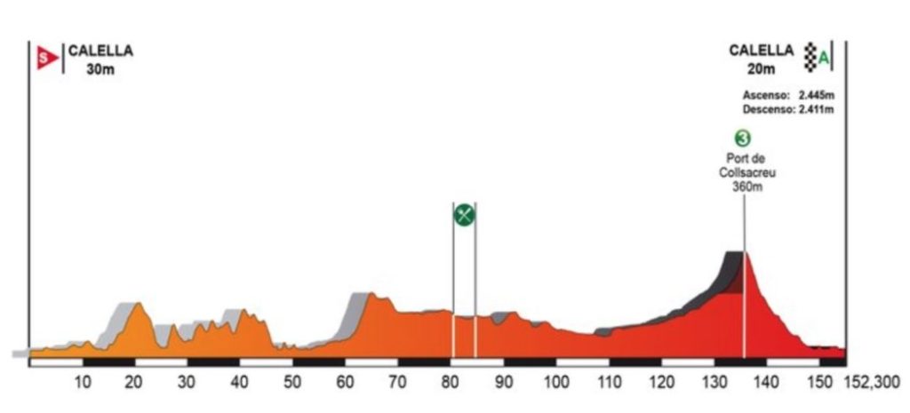 1 tappa Volta a Catalunya