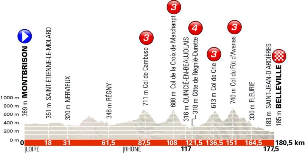 2 tappa Giro del Delfinato