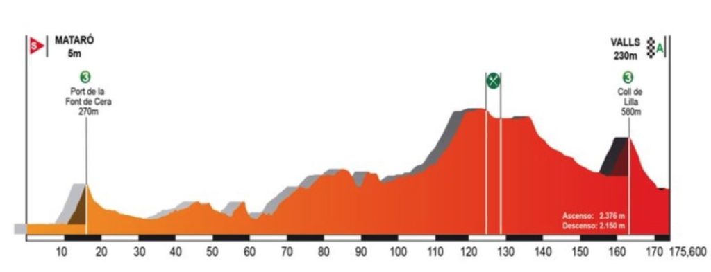 2 tappa Volta a Catalunya