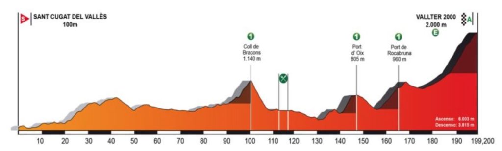 3 tappa Volta a Catalunya
