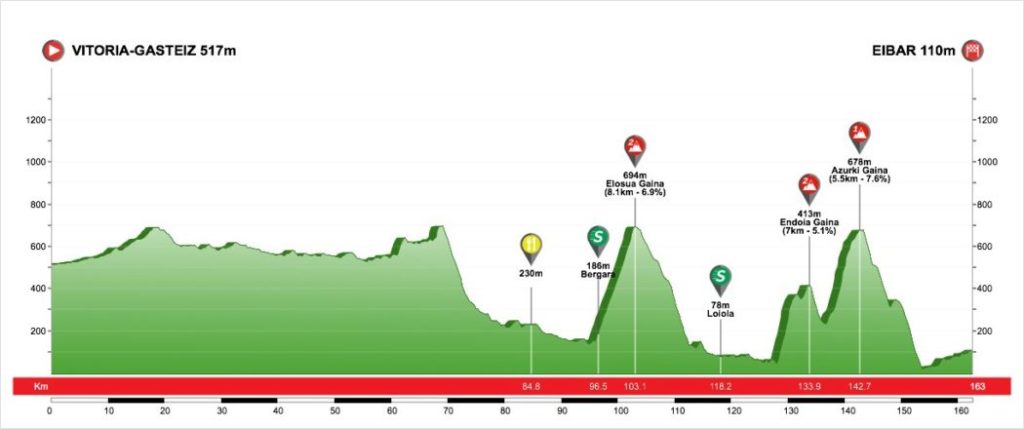 5 tappa Giro dei Paesi Baschi