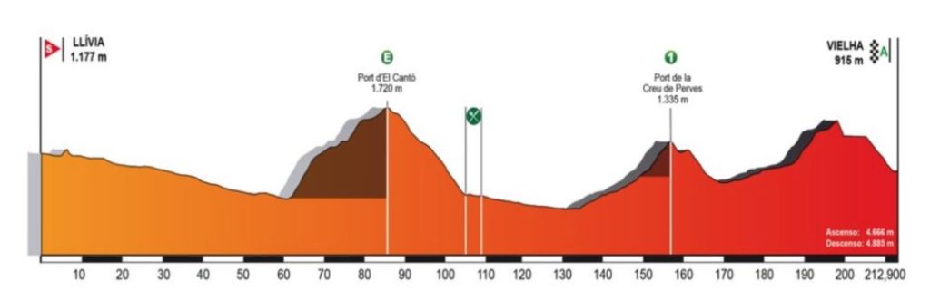 5 tappa Volta a Catalunya