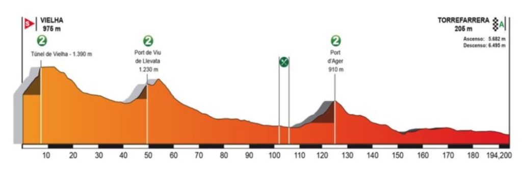 6 tappa Volta a Catalunya