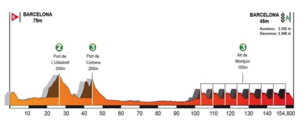 7 tappa Volta a Catalunya