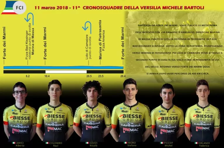 Biesse carrera