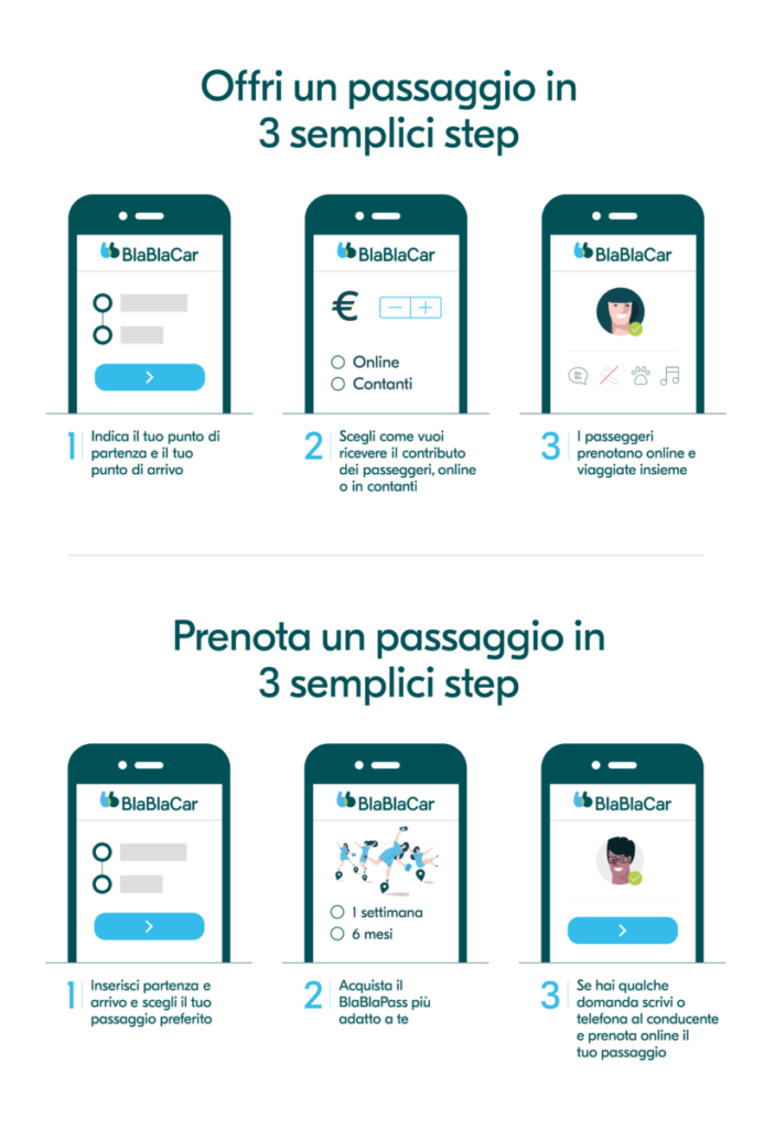 BlaBlaCar