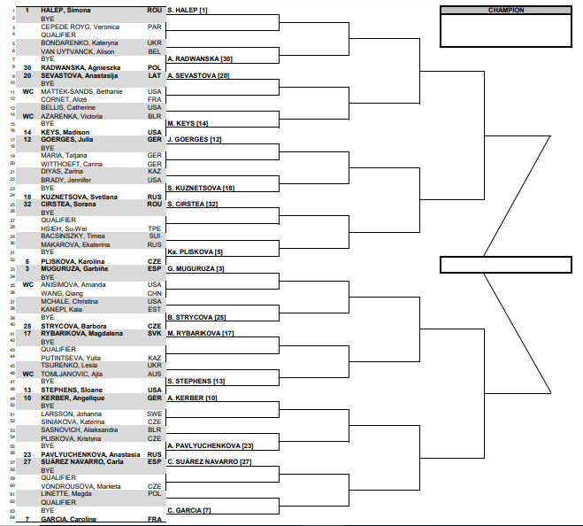 Miami Wta parte alta