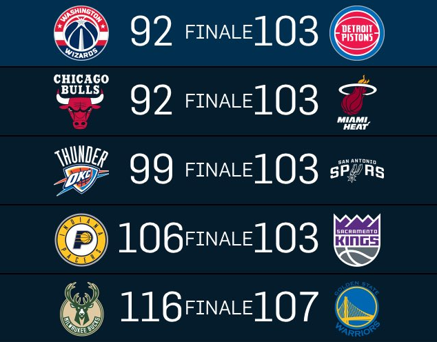NBA