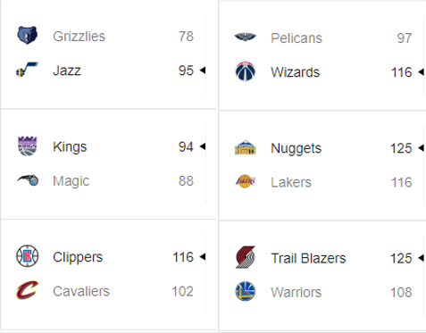 Nba