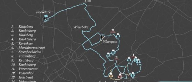 Dwars Door Vlaanderen