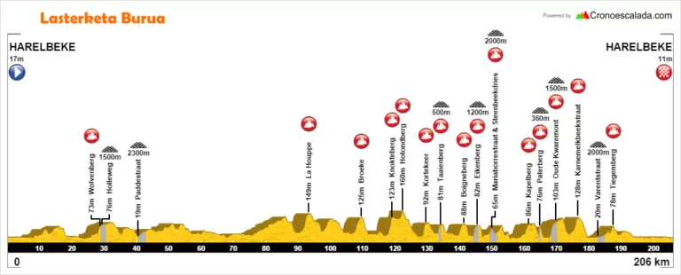 E3 Harelbeke