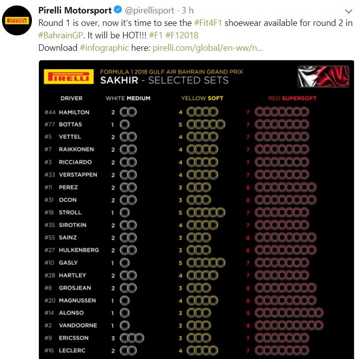 f1 gomme bahrain