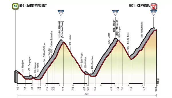 Gran Fondo Valle d'Aosta