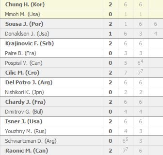 Miami Open risultati ATP
