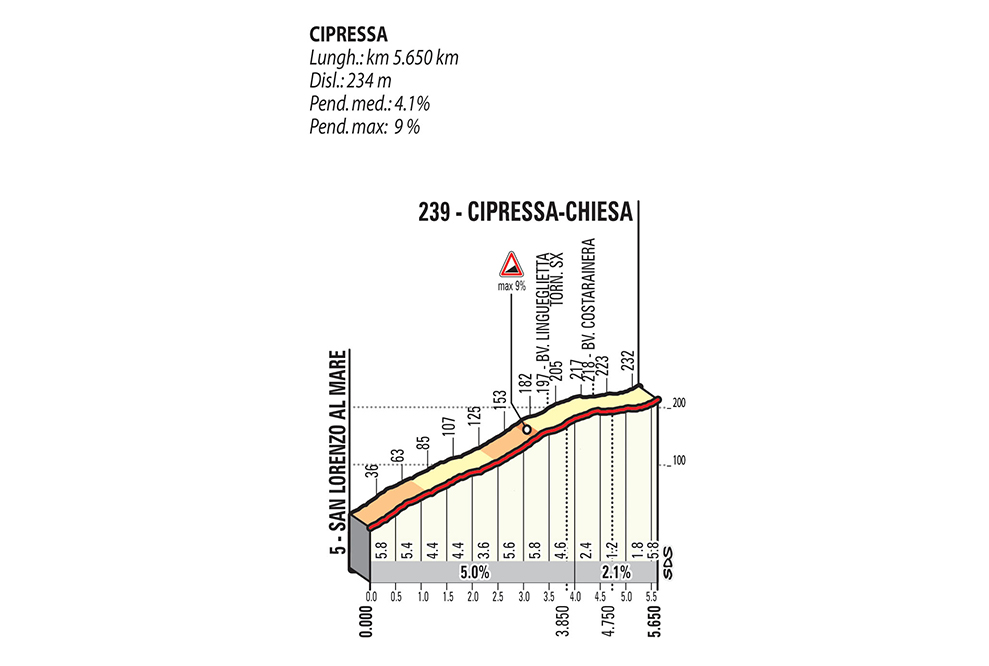 Milano-Sanremo