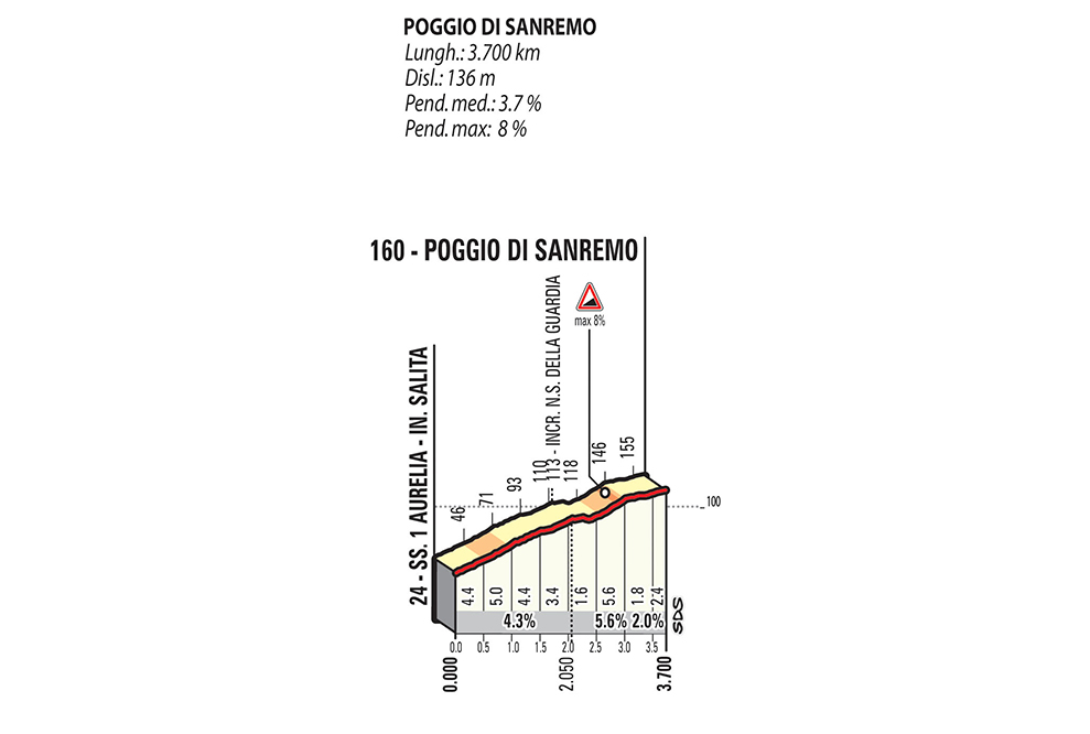 Milano-Sanremo