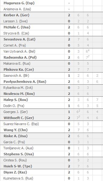 Risultati WTA Miami Open