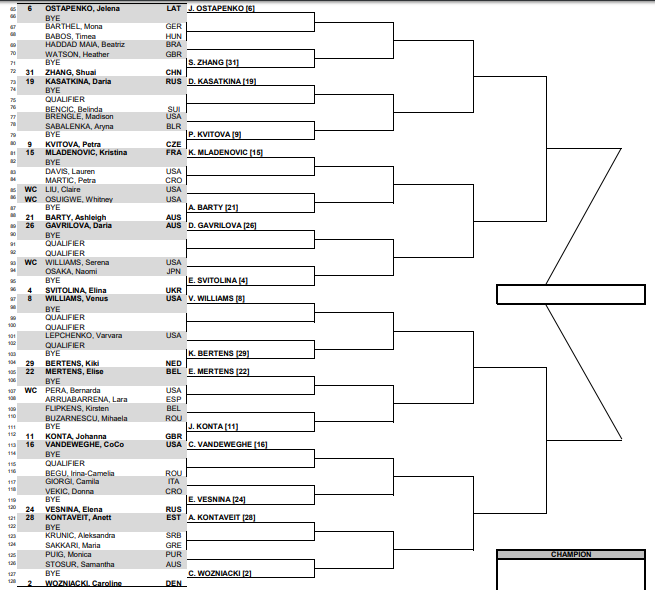 Miami Wta