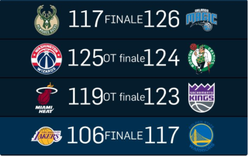 nba