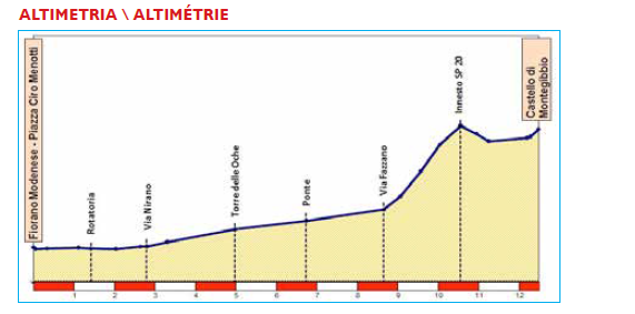 quarta tappa della Settimana Internazionale Coppi Bartali