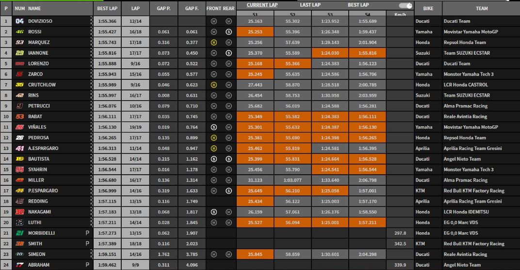 tempi fp1 gp qatar motogp