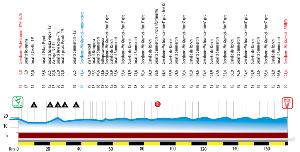 terza tappa della Settimana Internazionale Coppi Bartali
