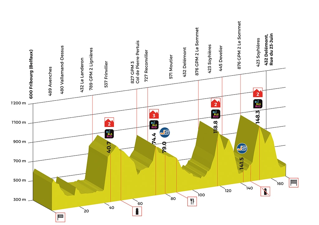 1 tappa giro di romandia