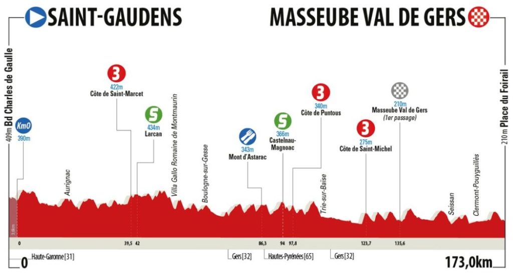2 tappa Route d'Occitanie