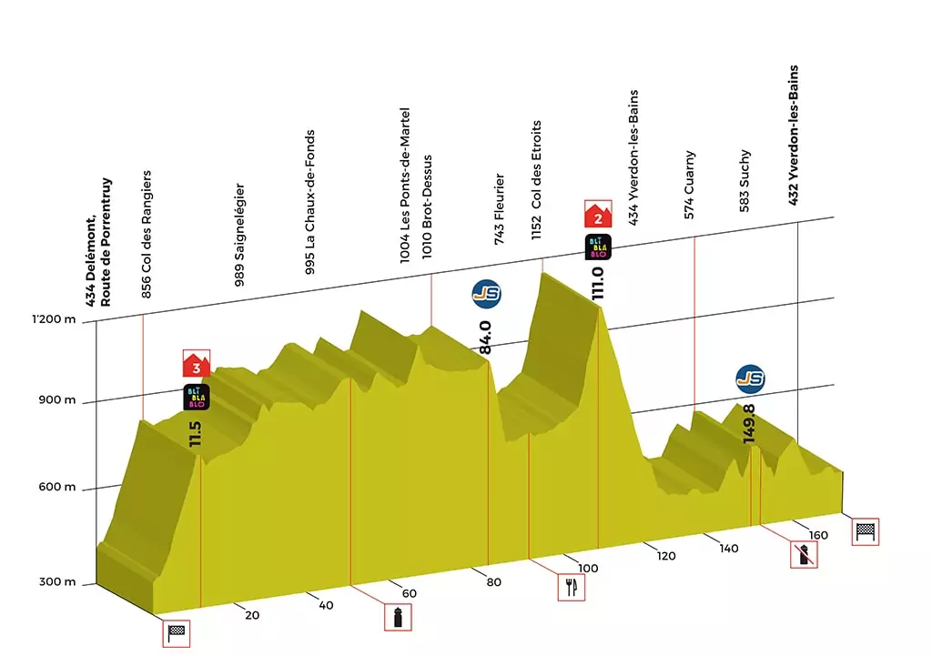 2 tappa giro di romandia