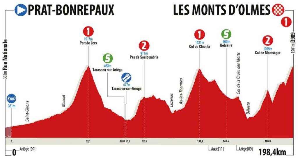 3 tappa Route d'Occitanie