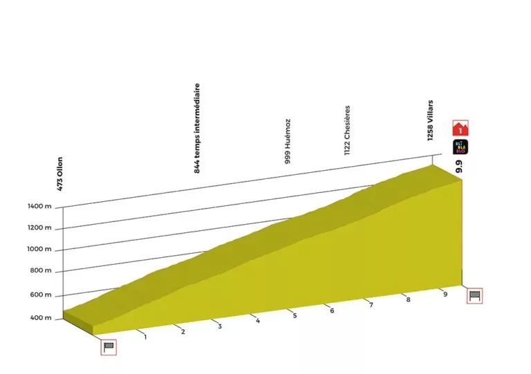 3 tappa giro di romandia