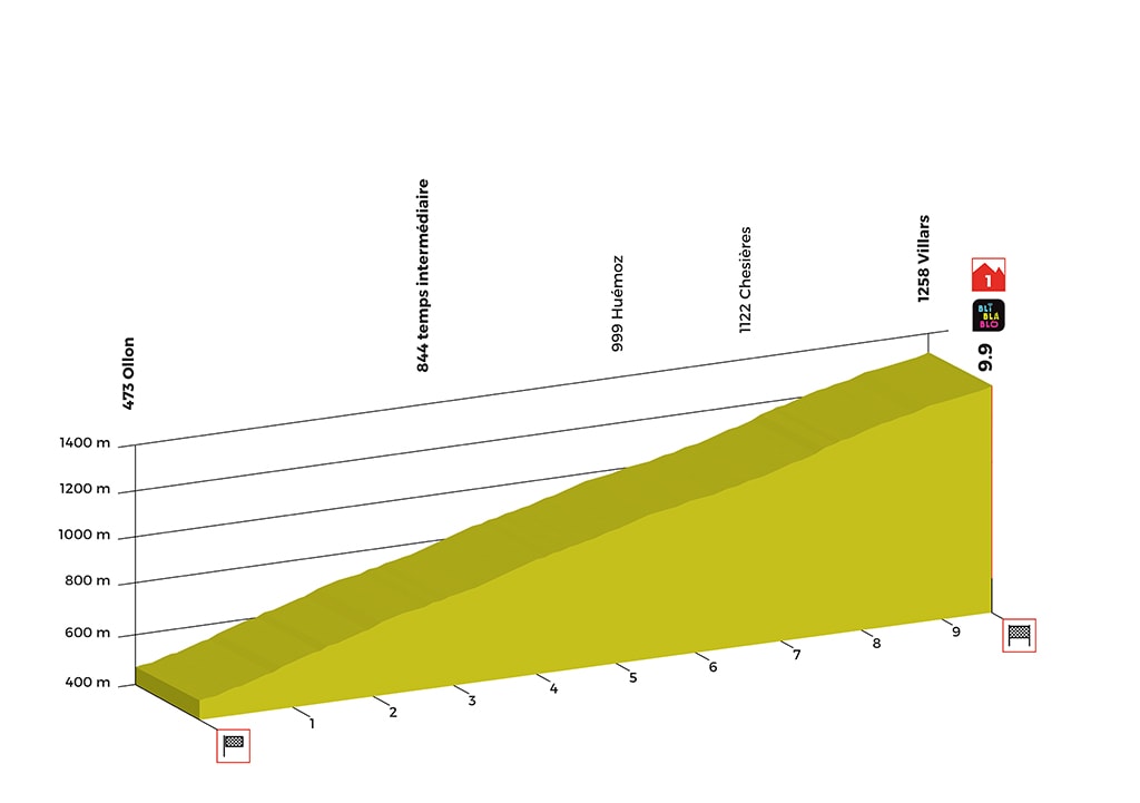 3 tappa giro di romandia