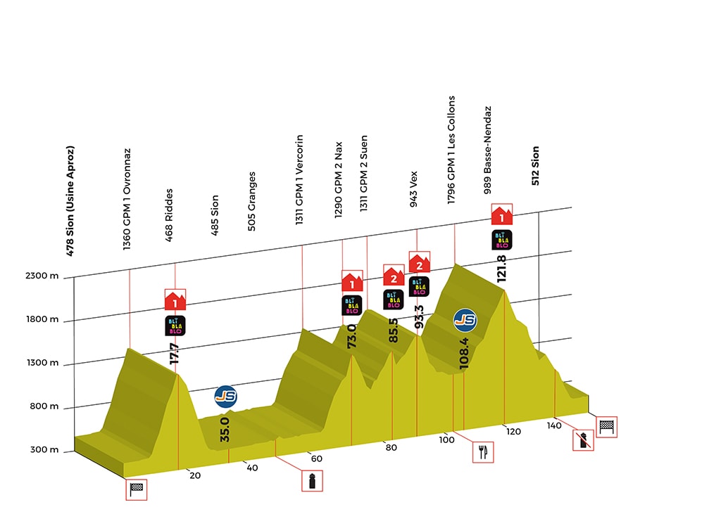 4 tappa giro di romandia
