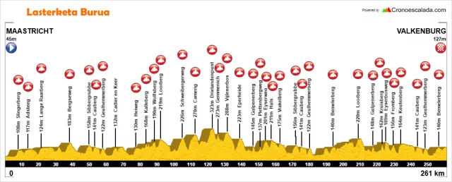 Amstel Gold Race