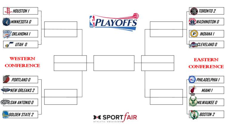Playoff nba
