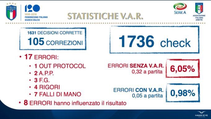 var