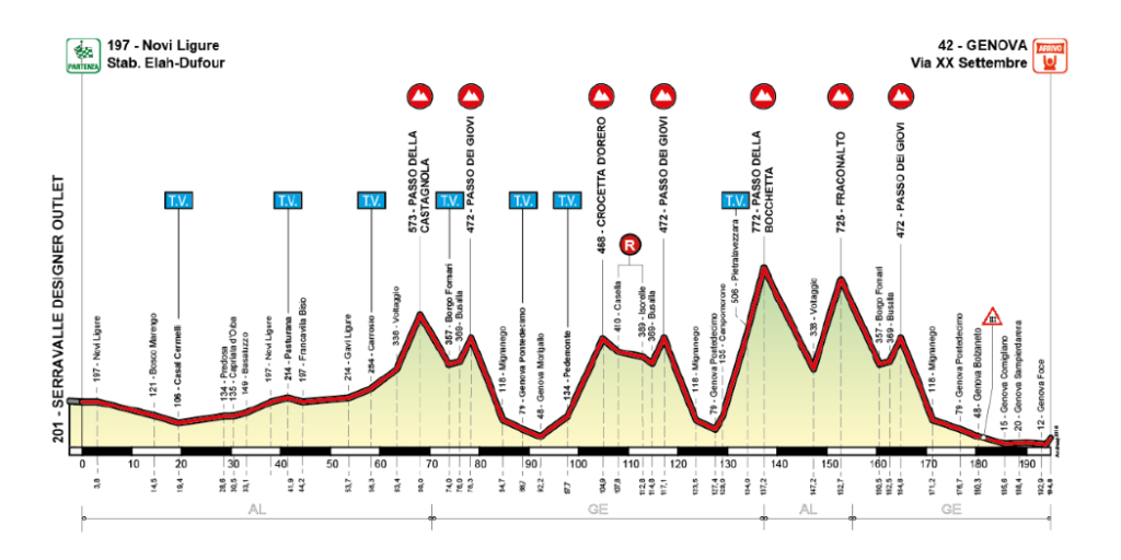 Giro dell'Appennino