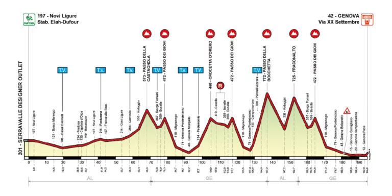Giro dell'Appennino