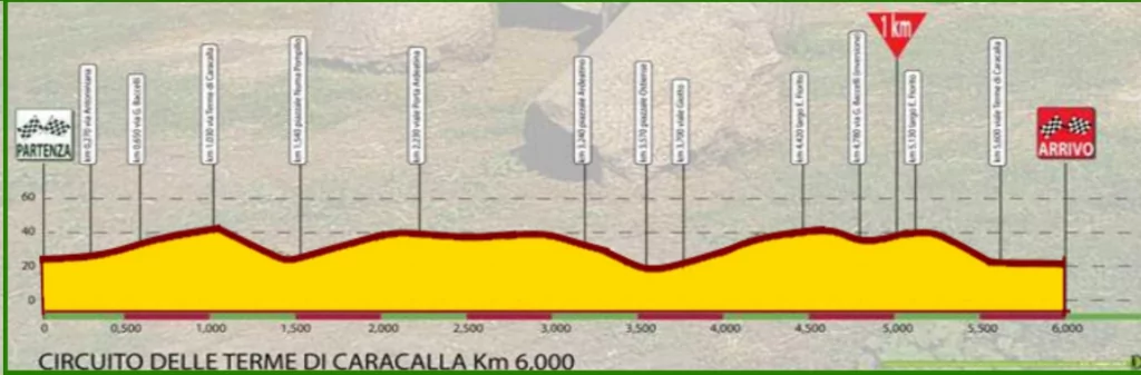 Gp della Liberazione