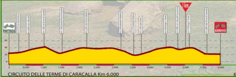 Gp della Liberazione
