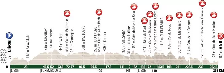 Liegi-Bastogne-Liegi