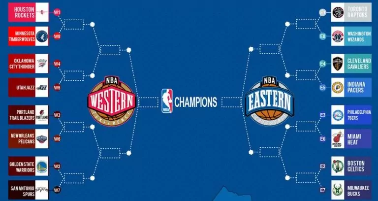 Playoff NBA