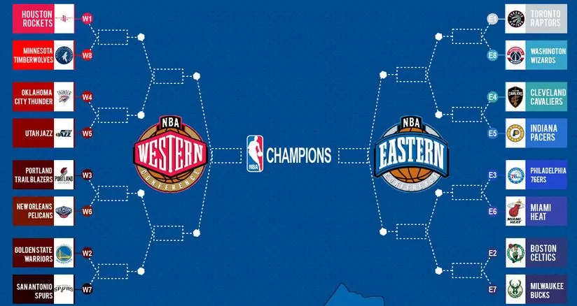 Playoff NBA