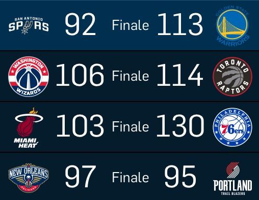 Risultati Playoff